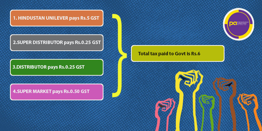 What is input tax credit in gst and how to calculate it ?